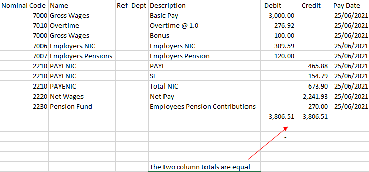 Everything You Need To Know About Using A Payroll Journal